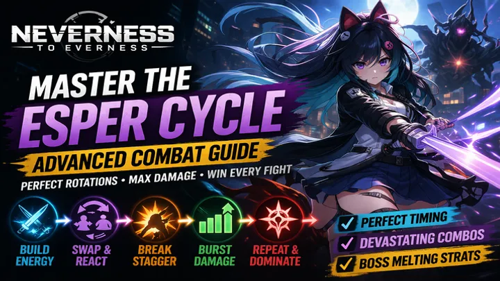Mastering the Esper Cycle in Neverness to Everness: Advanced Combat Guide for Maximum Damage and Perfect Team Rotations