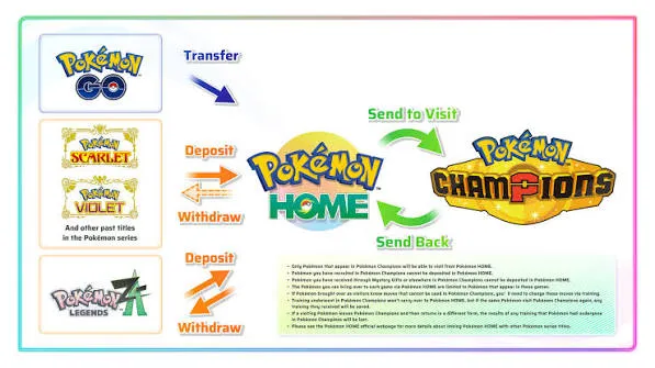 Pokémon Champions screenshot 3